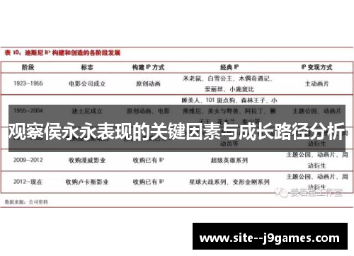 观察侯永永表现的关键因素与成长路径分析
