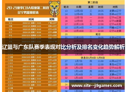 辽篮与广东队赛季表现对比分析及排名变化趋势解析