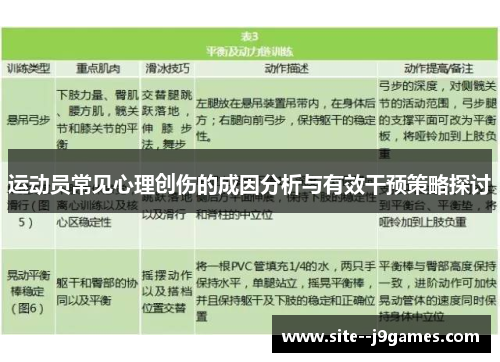 运动员常见心理创伤的成因分析与有效干预策略探讨