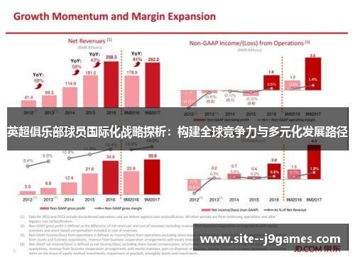 英超俱乐部球员国际化战略探析：构建全球竞争力与多元化发展路径
