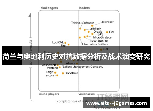 荷兰与奥地利历史对抗数据分析及战术演变研究