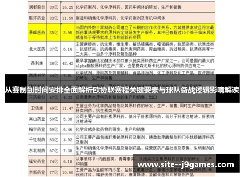 从赛制到时间安排全面解析欧协联赛程关键要素与球队备战逻辑影响解读 从赛制到时间安排全面解析欧协联赛程关键要素与球队备战逻辑影响解读
