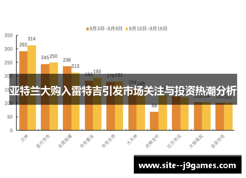 亚特兰大购入雷特吉引发市场关注与投资热潮分析 亚特兰大购入雷特吉引发市场关注与投资热潮分析